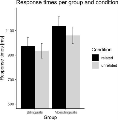 The impact of bilingualism in within-language conflict resolution: an ERP study